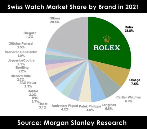 rolex revenge|rolex market share 2023.